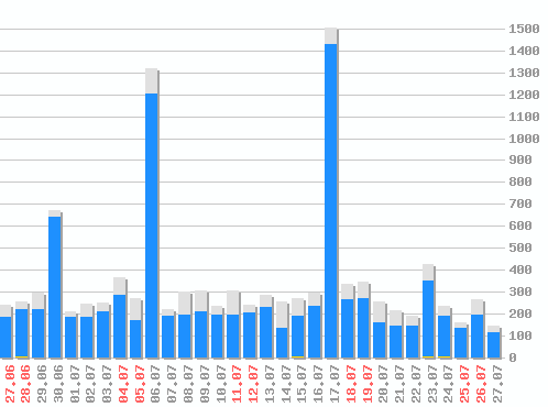������ ������������ [web], �����: 10896
